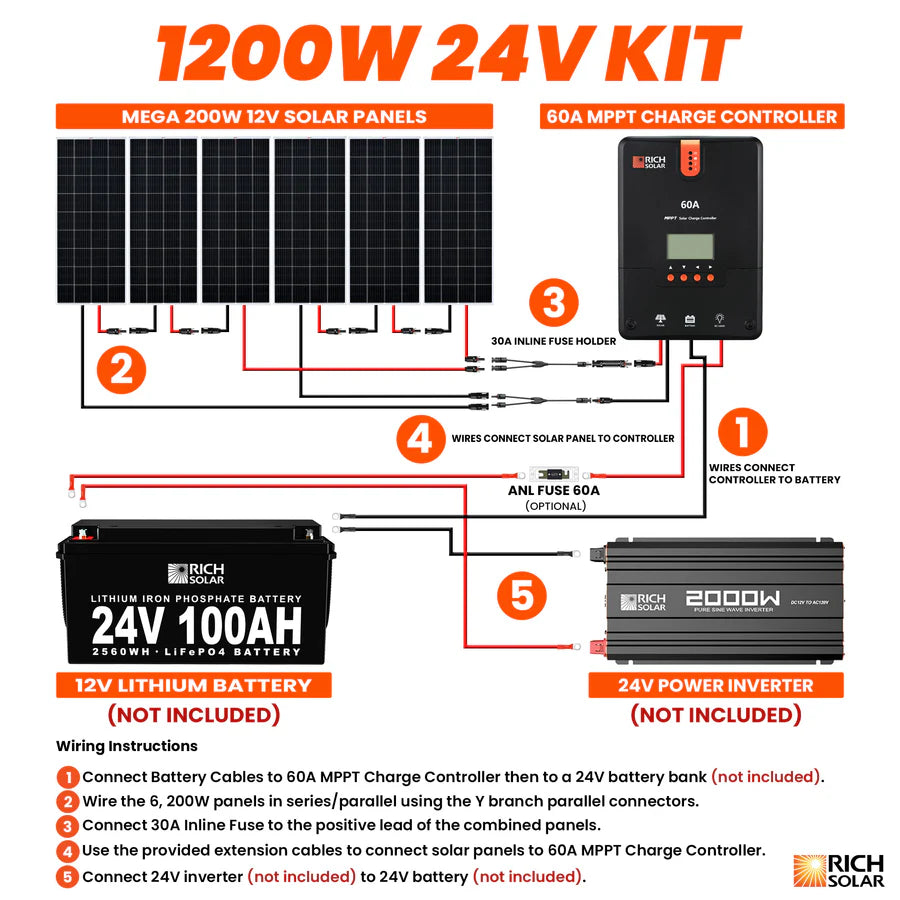 RichSolar 1200 Watt Solar Kit RS-K12004