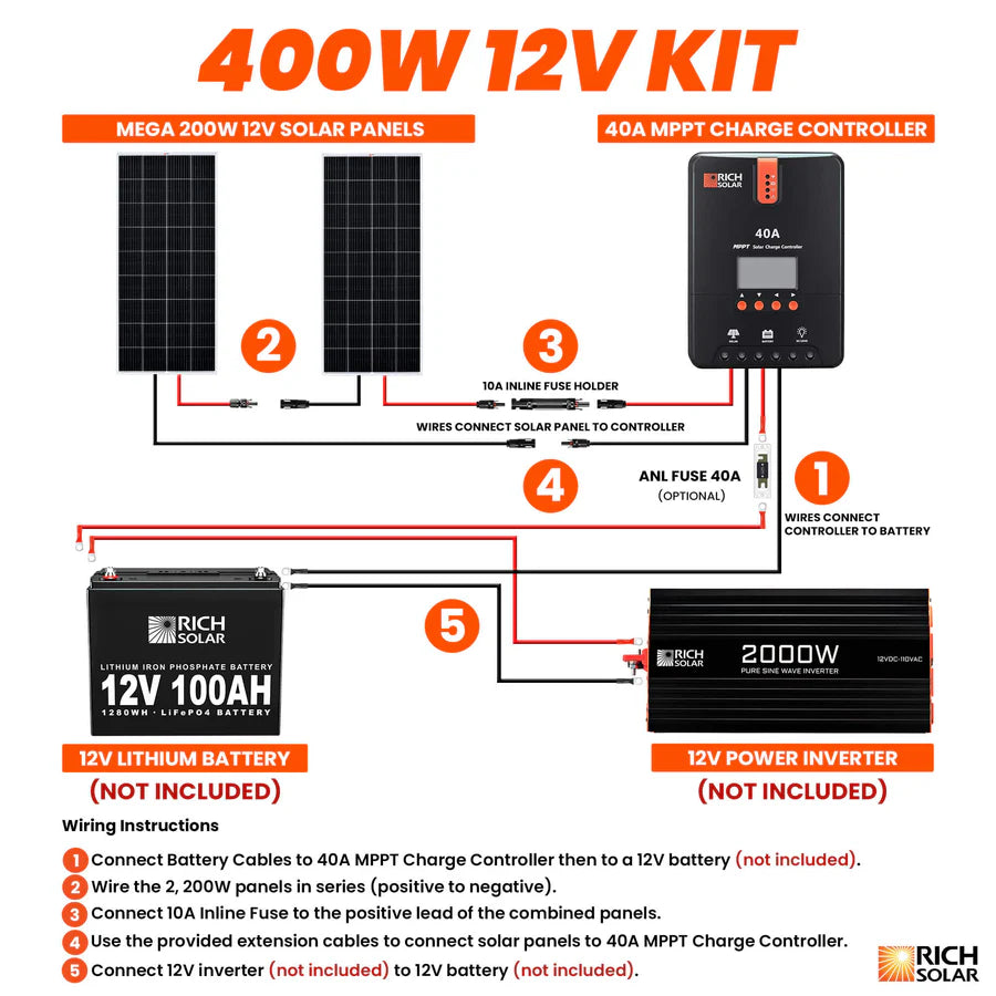 RichSolar 400 Watt Solar Kit RS-K400D