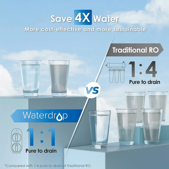 Waterdrop G2 Reverse Osmosis System for Home - WD-G2