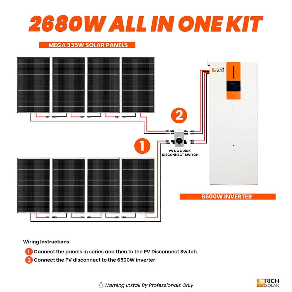 RichSolar All-in-One Energy Storage System RS-A10