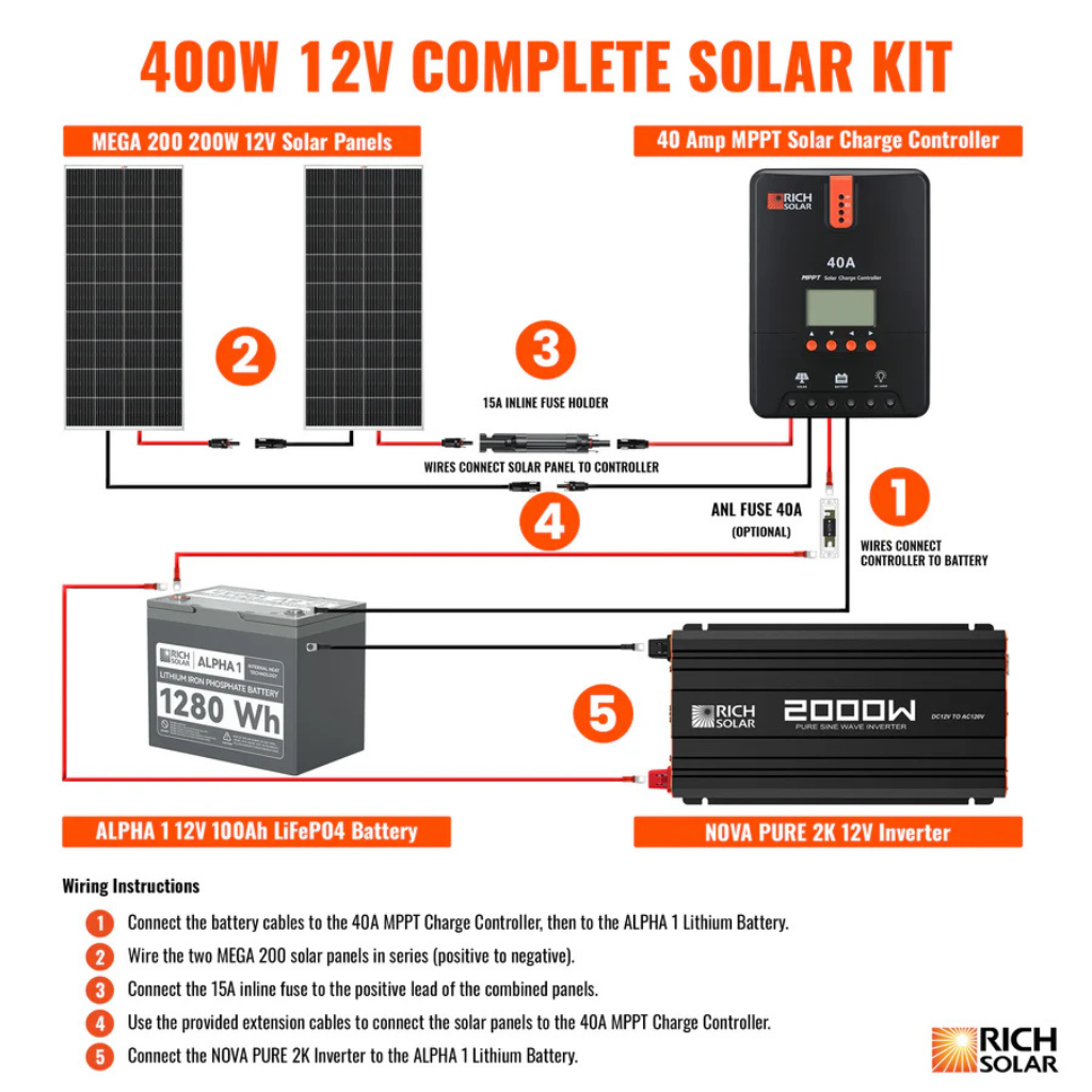 RichSolar 400 Watt Complete Solar Kit | Premium 12V Off-Grid Solar System with Lithium Battery & 2x200W Panels | RS-CK400