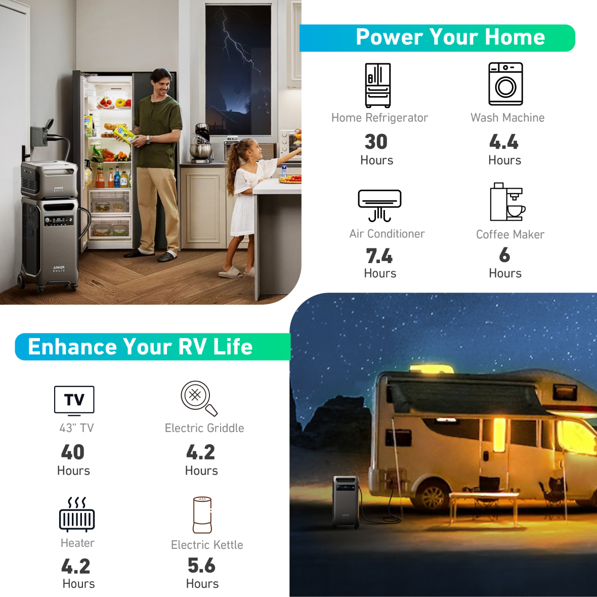 Anker SOLIX F3800x2 | Double Power Hub | 4x410W Rigid Solar Panels