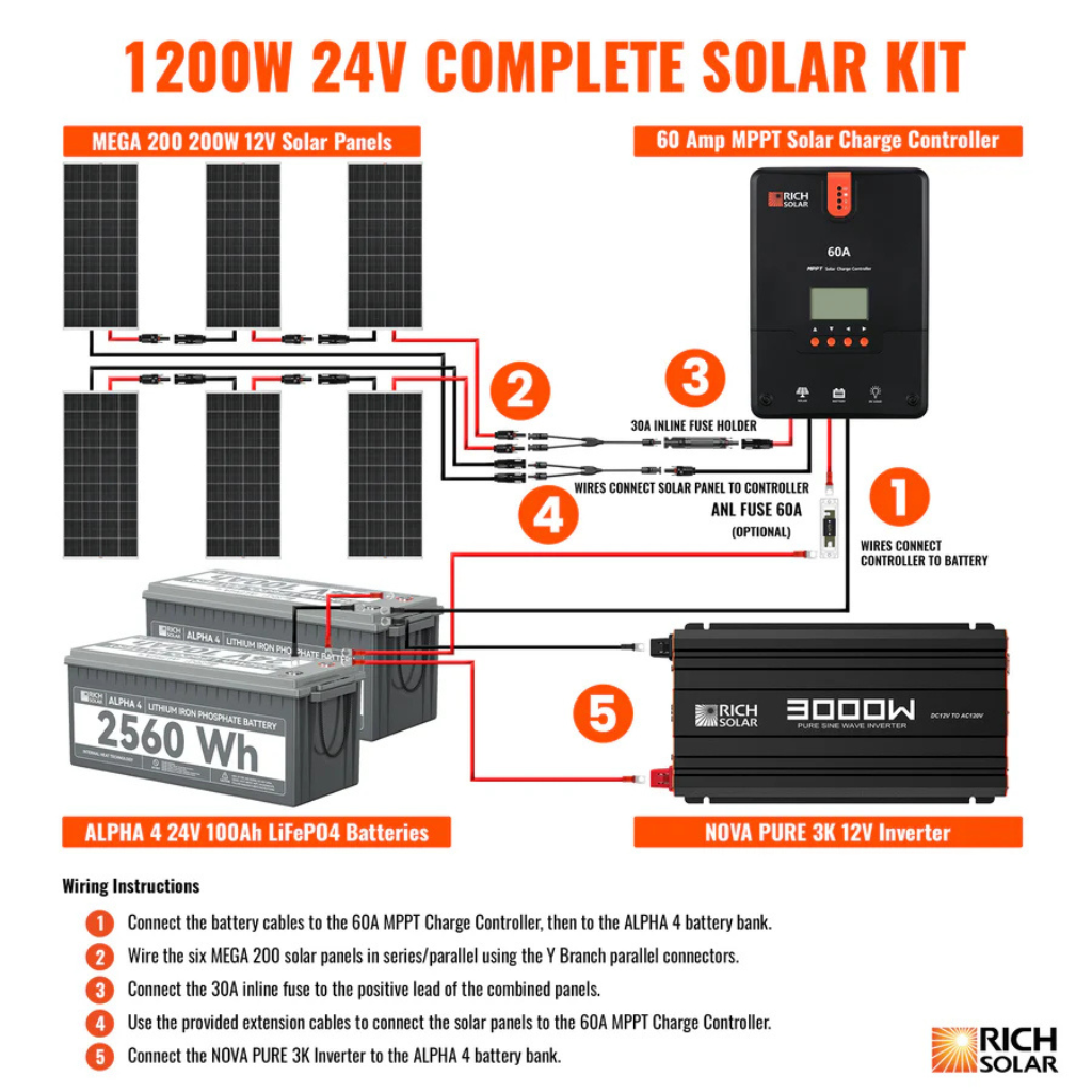 RichSolar 1200W 24V Solar Kit | Comprehensive Off-Grid System with 6x200W Panels & 2 Alpha Batteries | RS-CK1200