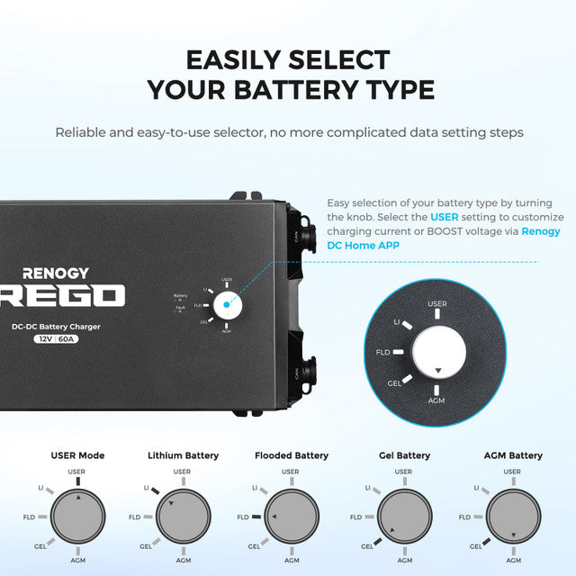 Renogy REGO 12V 60A DC-DC Battery Charger, 2 REGO 12.8V 400Ah Lithium Iron Phosphate Batteries