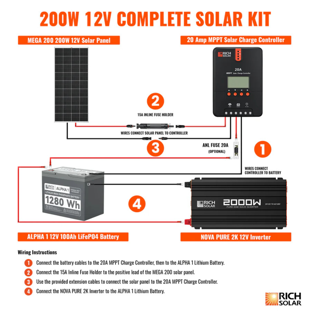 RichSolar 200W Complete Solar Kit | Premium Off-Grid Solar Panel Kit with 12V Lithium Battery & 2000W Inverter | RS-CK200