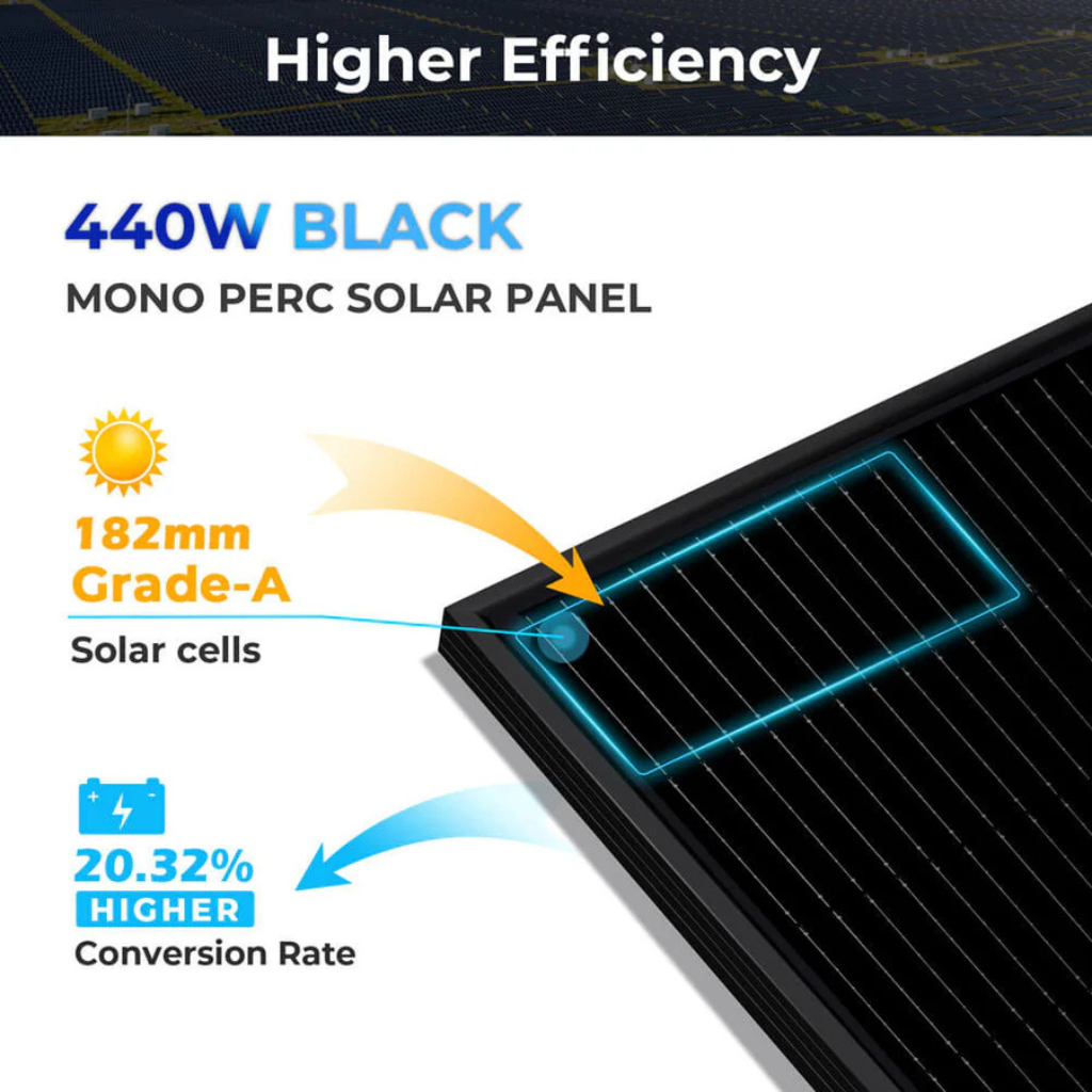 SunGoldPower Hybrid Solar Kit 11.4kW (x2) 48V Split Phase With 51.2kWh Lithium Battery & 36 x 440W Solar Panels SGH-11N5E